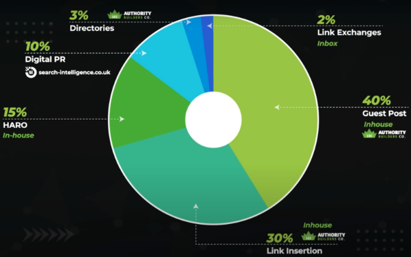 seo-contenido-autoridad