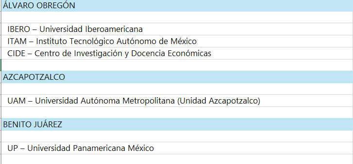 clasificación de universidades por su ubicacion.