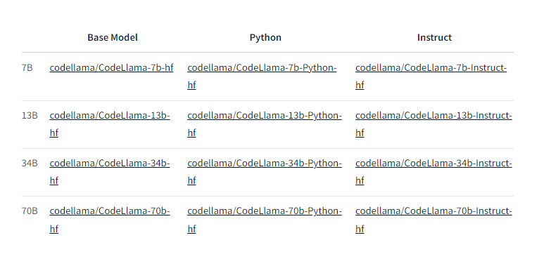 Diferentes versiones y pesos de un modelo NLP