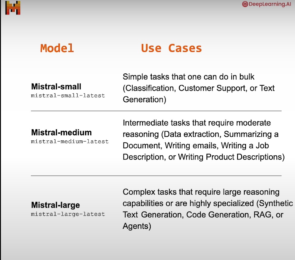 Casos de Uso Modelos de Mistral AI