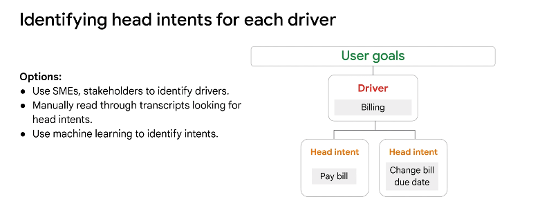 identifying intents in DialogflowCX