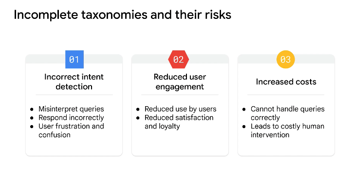 Incomplete taxonomies risks in DialogflowCX