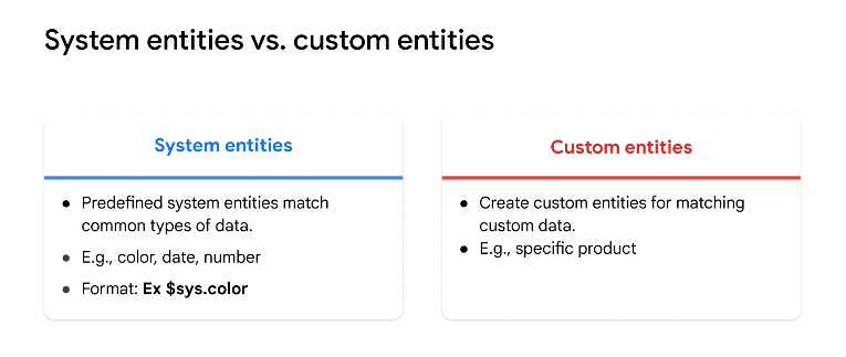 System entities and custom entities in DialogflowCX