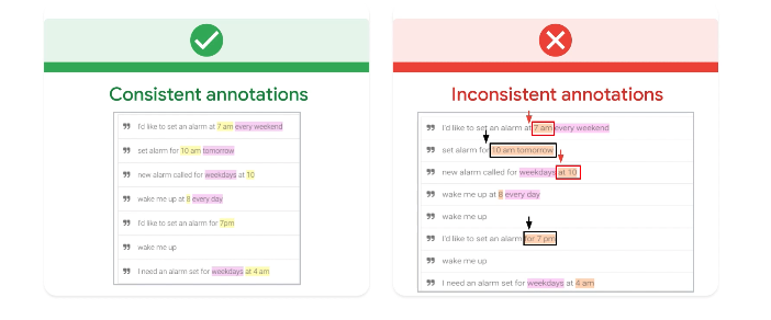 Inconsistent annotations example