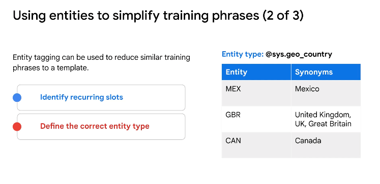 entity tagging in DialogflowCX 2