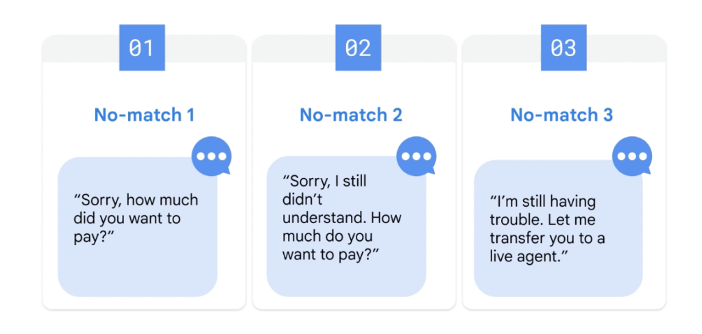 event template in DialogflowCX