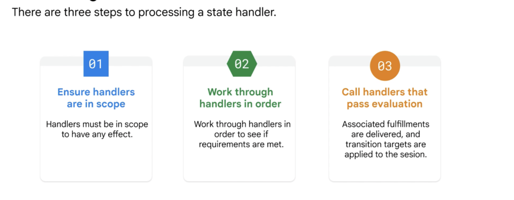 State Handlers Processing in DialogflowCX