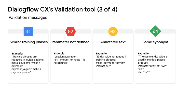 DialogflowCX validation messages