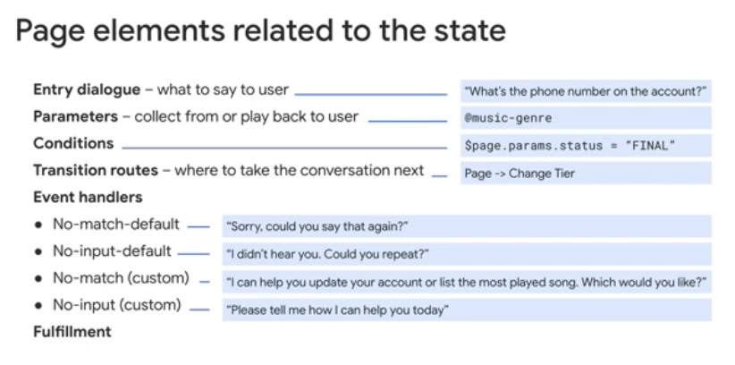 Flujo de Conversación en DialogflowCX