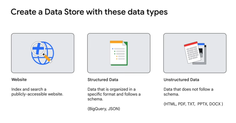 Type of data store in VertexAI